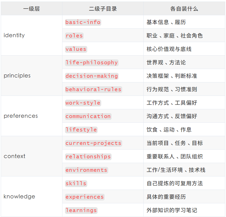 一文搞懂个人AI记忆系统构建全流程 配图 2
