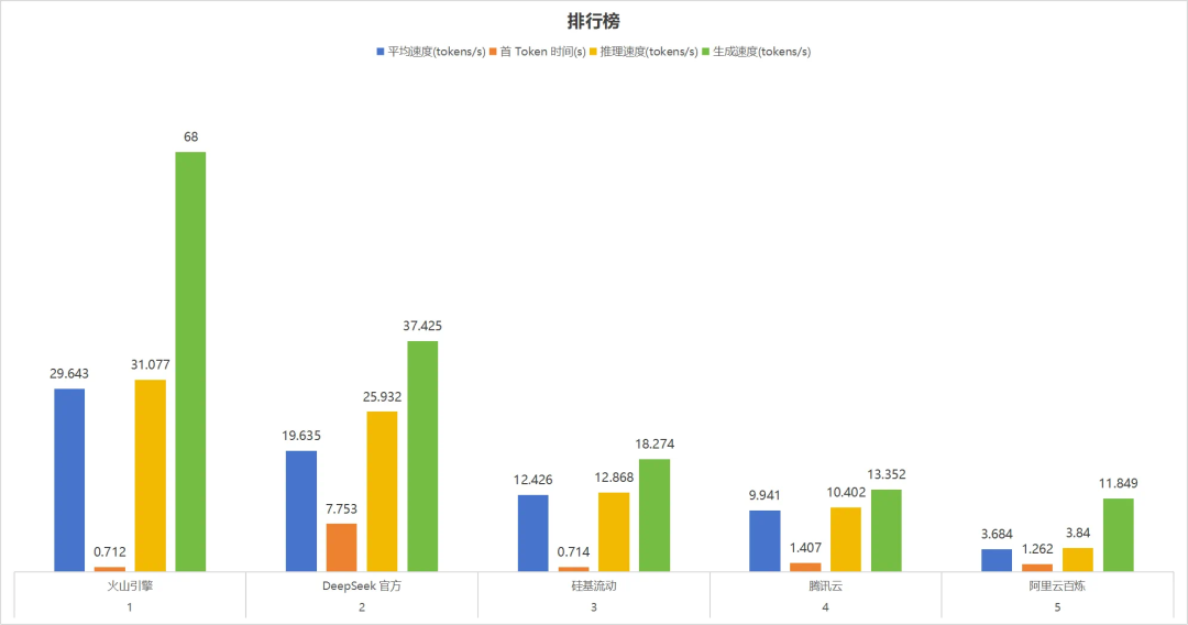 在火山引擎部署DeepSeek，更快、更省、更安全