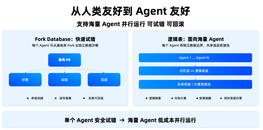 大模型再强也白搭，企业 AI 最后卡在数据底座上 配图 2