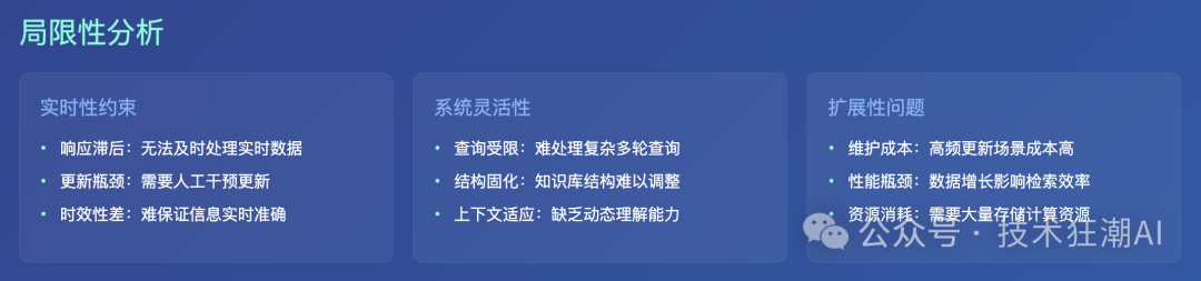 Dynamic RAG实战：解决知识增强中的动态更新挑战 配图 5