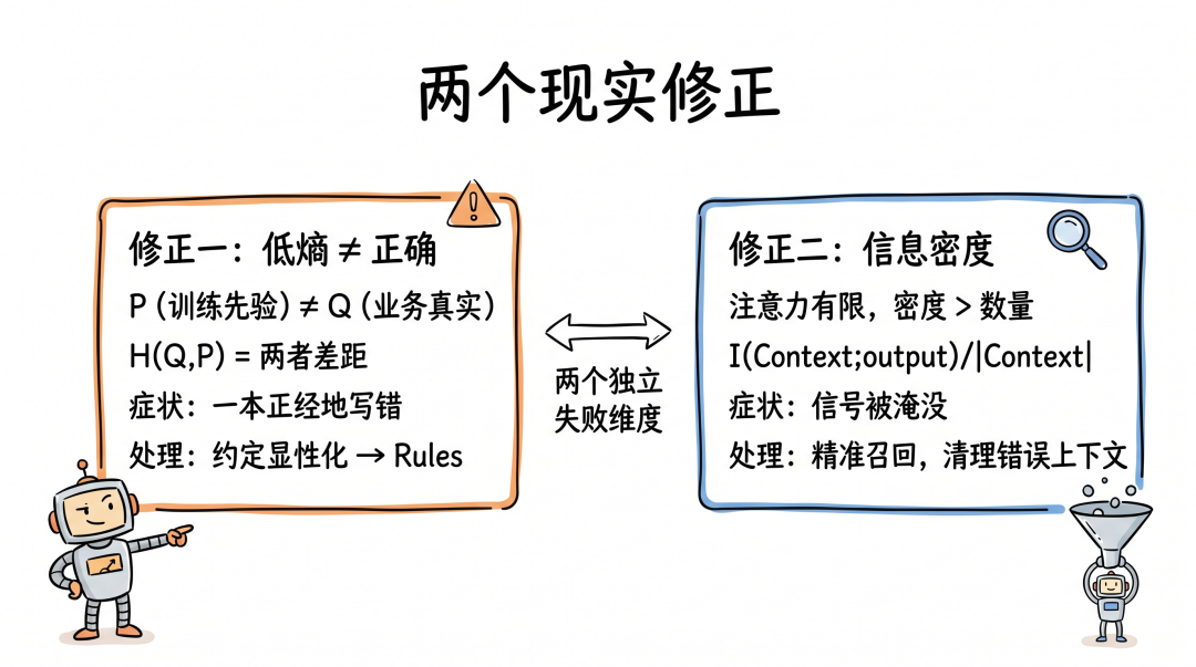 AI Coding 的底层框架：一切优化都是在对抗熵增 配图 11