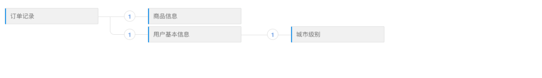 从模板到指标服务：解锁AI时代的数据新可能 配图 9