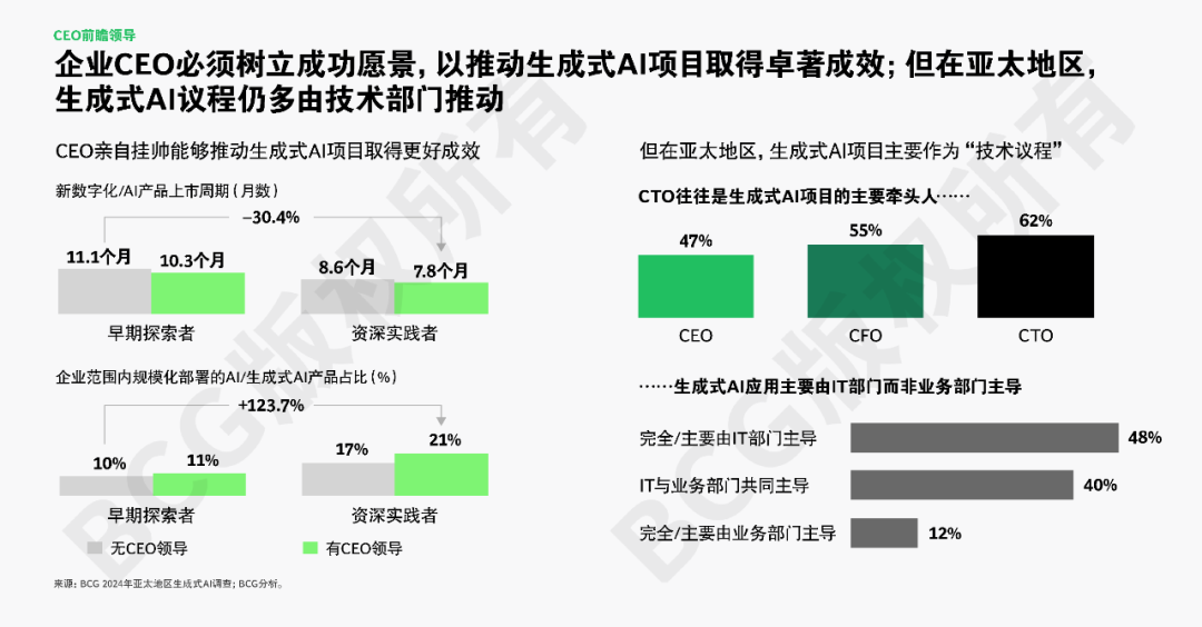 全球AI应用竞速，亚太强势崛起引关注 配图 11