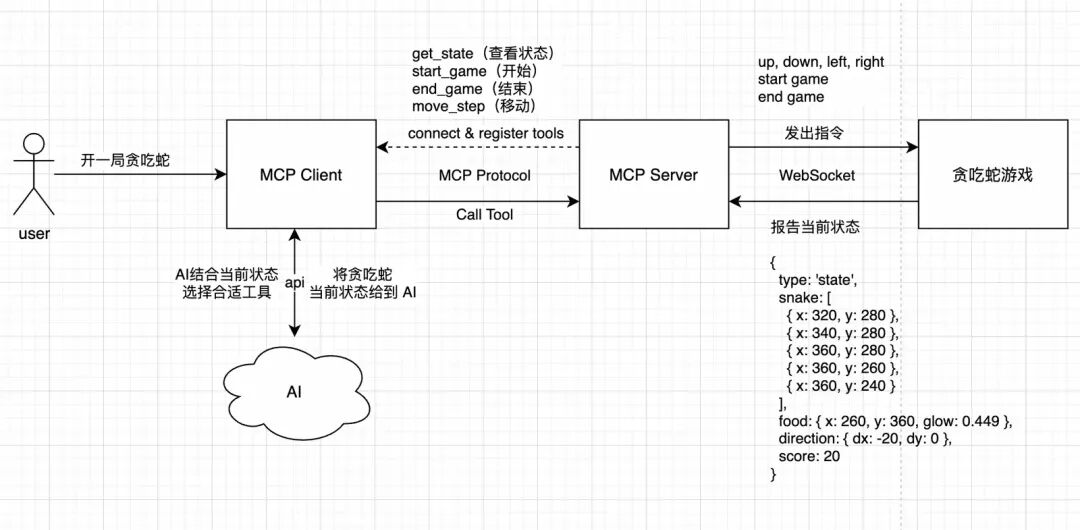MCP实战之Agent自主决策-让 AI玩转贪吃蛇 配图 4