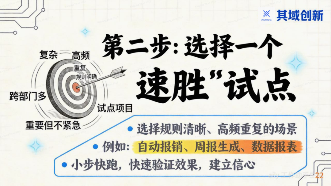 OpenClaw: 用AI OS重塑你的公司 配图 19