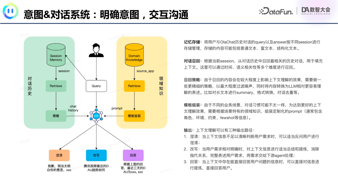腾讯OlaChat：LLM如何重塑智能数据分析新生态？ 配图 18