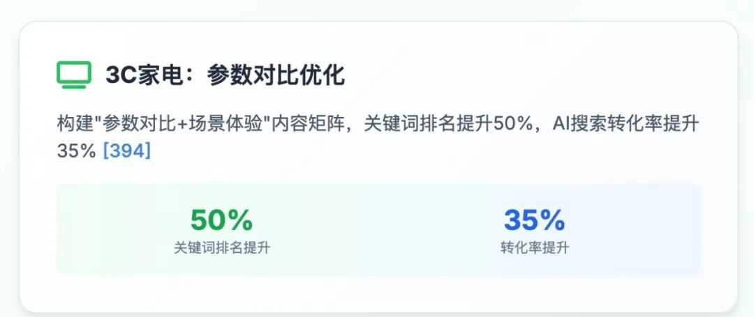 GEO（生成式引擎优化）在20大重点行业的应用与解决方案 配图 12