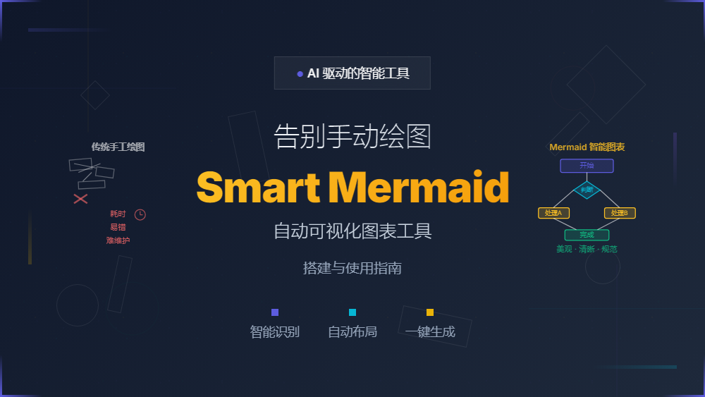 告别手动绘图！基于AI的Smart Mermaid自动可视化图表工具搭建与使用指南