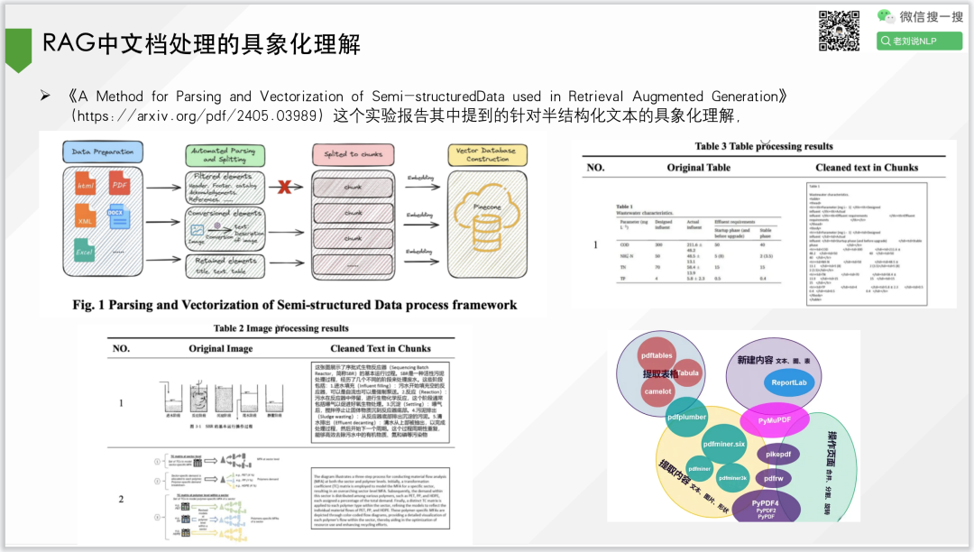 四月及五一假期LLM+KG+RAG产研总结：开源的继续奔放与RAG等的转向 配图 6