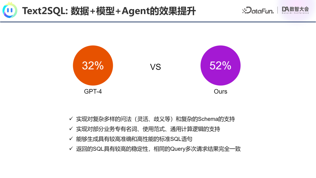 腾讯OlaChat：LLM如何重塑智能数据分析新生态？ 配图 28