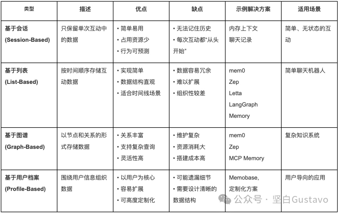 超越 RAG：Memobase 为 AI 应用注入长期记忆 配图 2