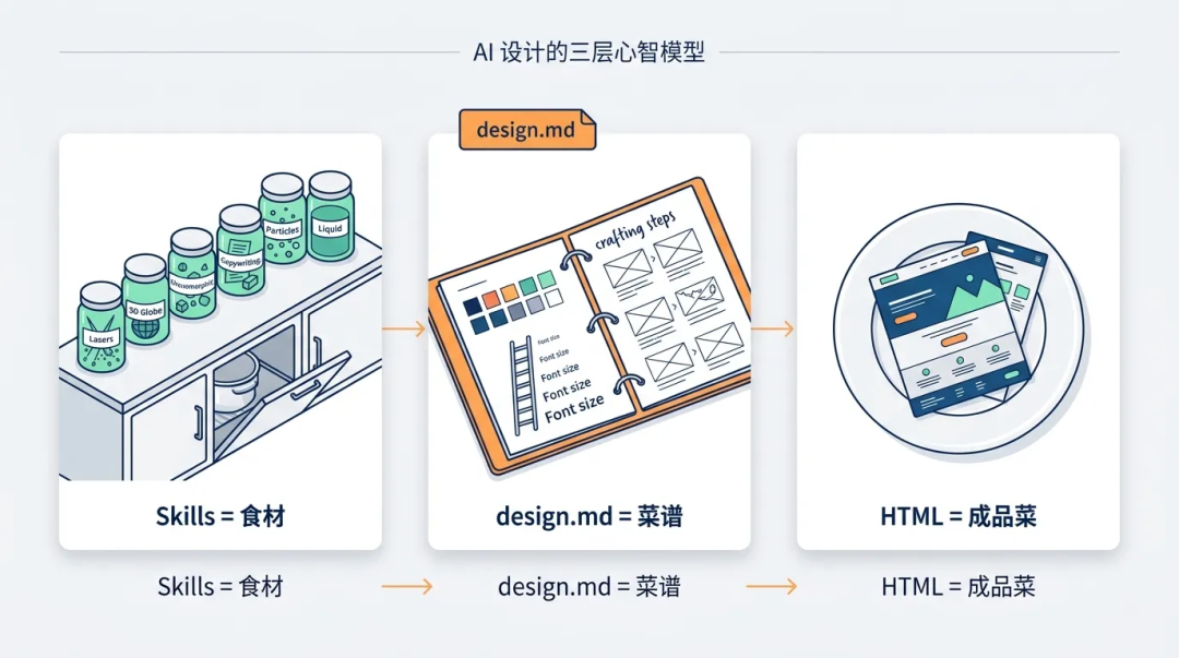 Google design.md 实战：让 AI 帮你做出 99.99% 的人做不出的设计