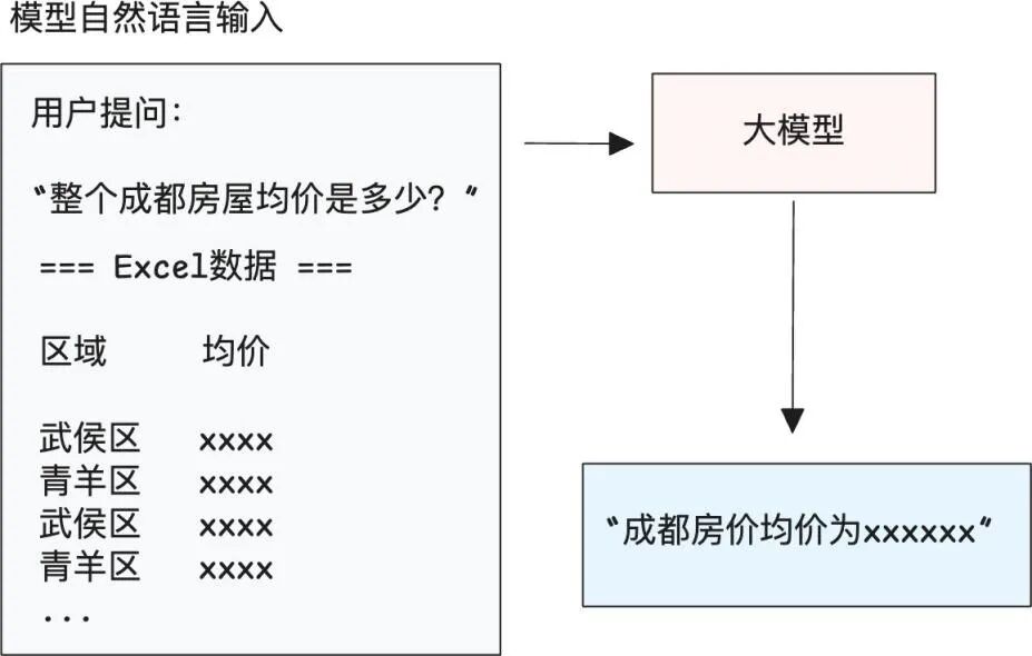 TeleBI 智能分析平台：基于 NL2SQL 智能体技术的数据分析解决方案