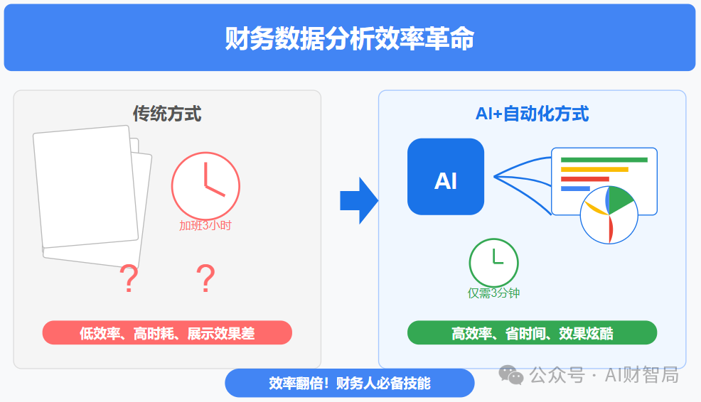 财务人速看！5步实用DeepSeek自动生成专业分析图表，这个AI神器让你告别加班！