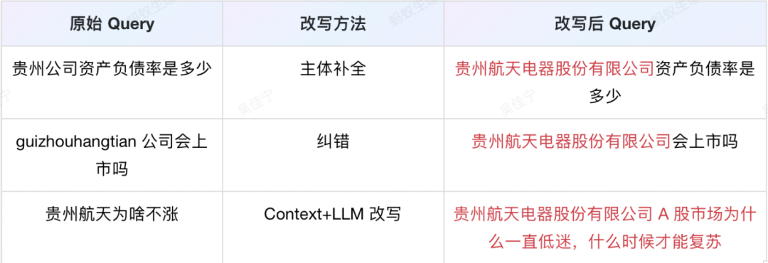 最新实践！如何基于 DB-GPT 搭建财报分析助手？ 配图 20