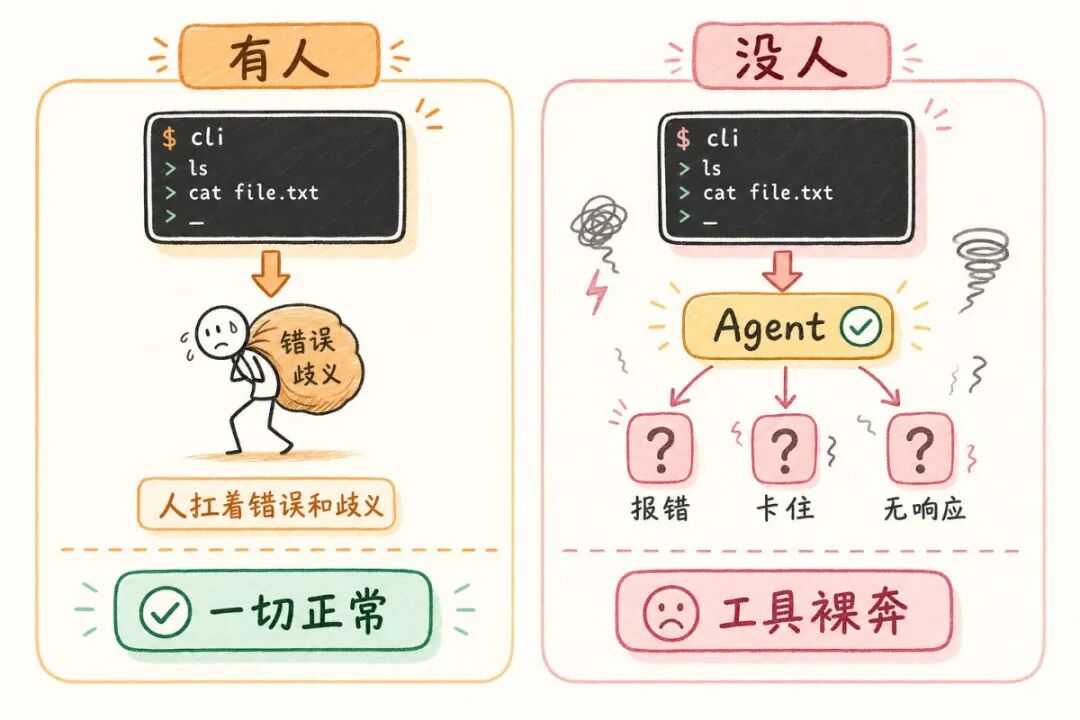 有人无人对比图