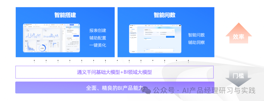 AI+BI第二弹：QuickBI已支持智能搭建&智能问数 配图 4