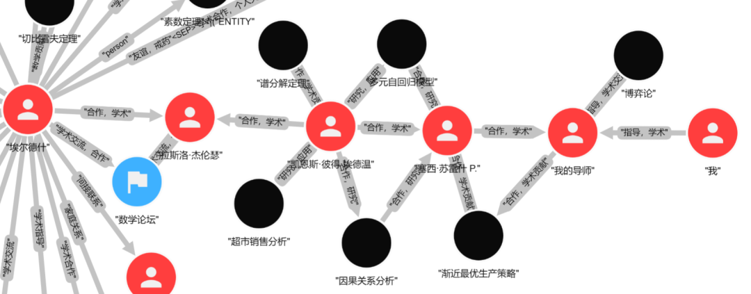 基于23ai新特性和开源框架实现GraphRAG 配图 4