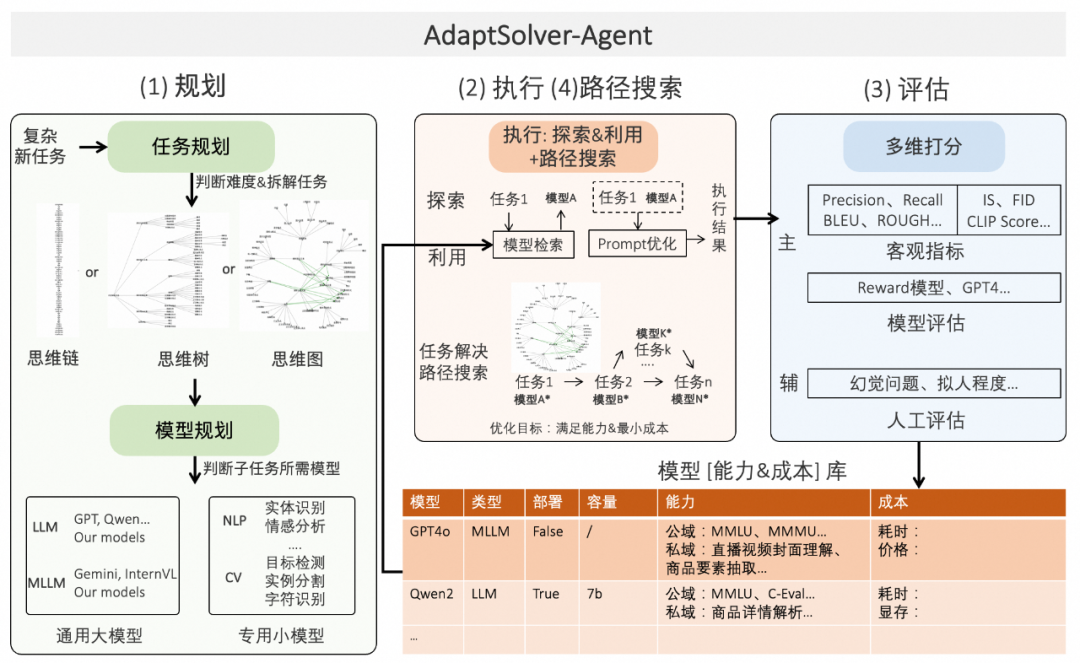 大模型时代的内容分析Agent解决方案与业务实践 配图 6