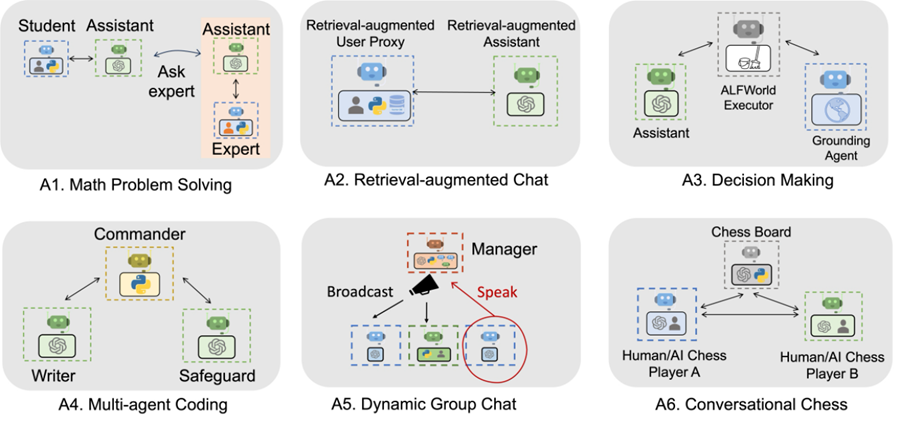 AI Agent新对决：LangGraph与AutoGen的技术角力 配图 3