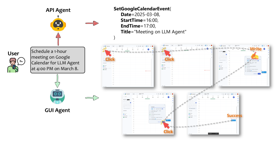 微软论文：API Agents和GUI Agents的分歧与融合 配图 2