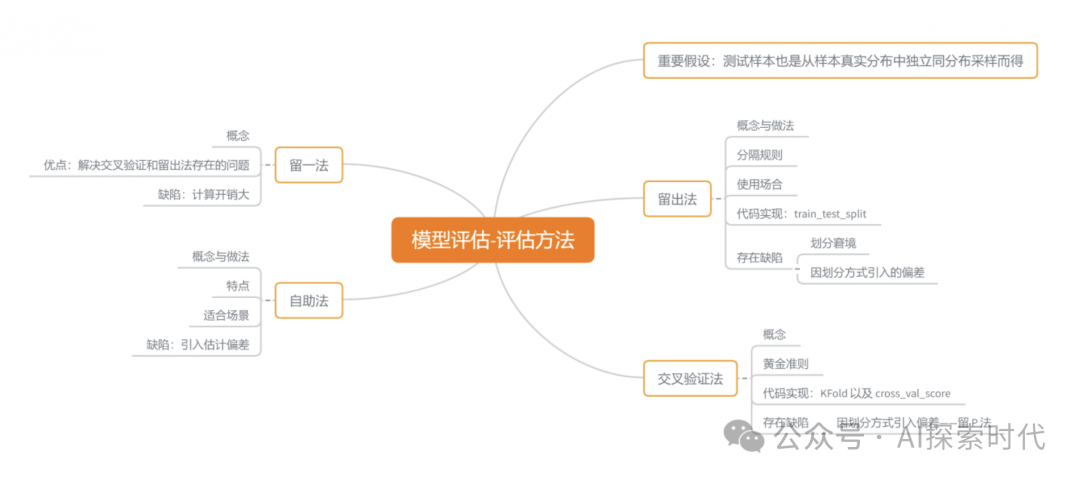 如果老板让你基于大模型搭建一个系统，怎么选择一个适合自己任务的大模型？选择大模型需要考虑哪些问题？ 配图 4