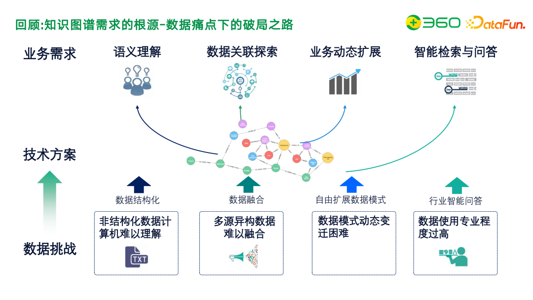图谱实战 | 知识图谱增强在 360 文档知识问答及管理中的应用实践 配图 8