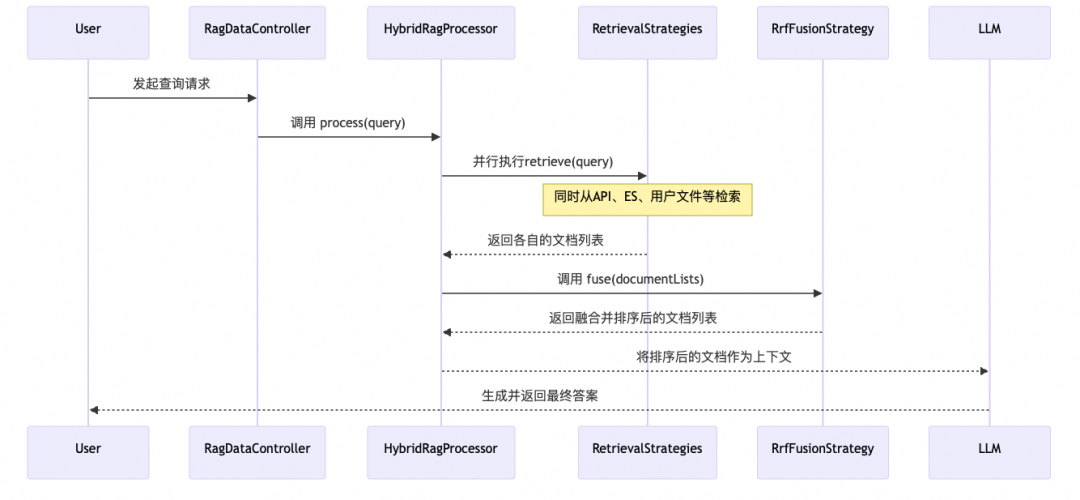 基于Spring AI Alibaba 的 DeepResearch 架构与实践 配图 6