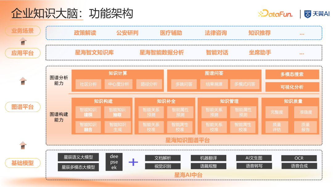 大模型时代知识图谱驱动的企业知识大脑 配图 3