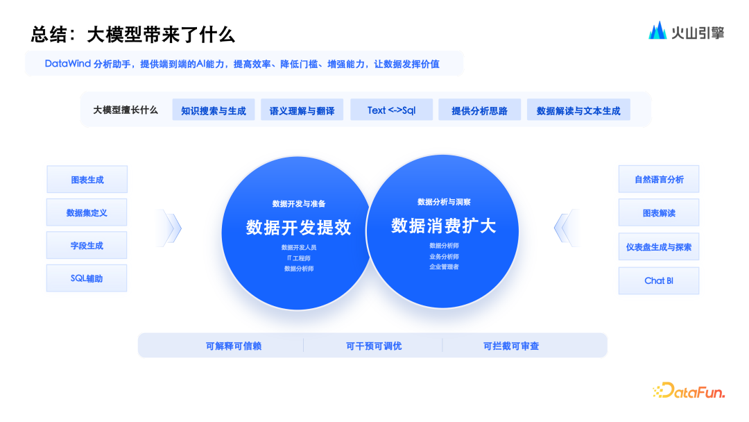 火山引擎基于大模型 ChatBI 的演进与实践 配图 24