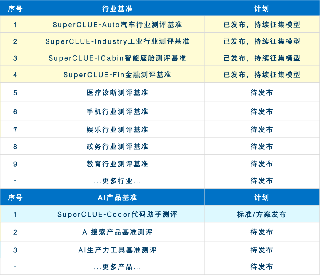 中文大模型基准测评2024上半年报告 配图 37