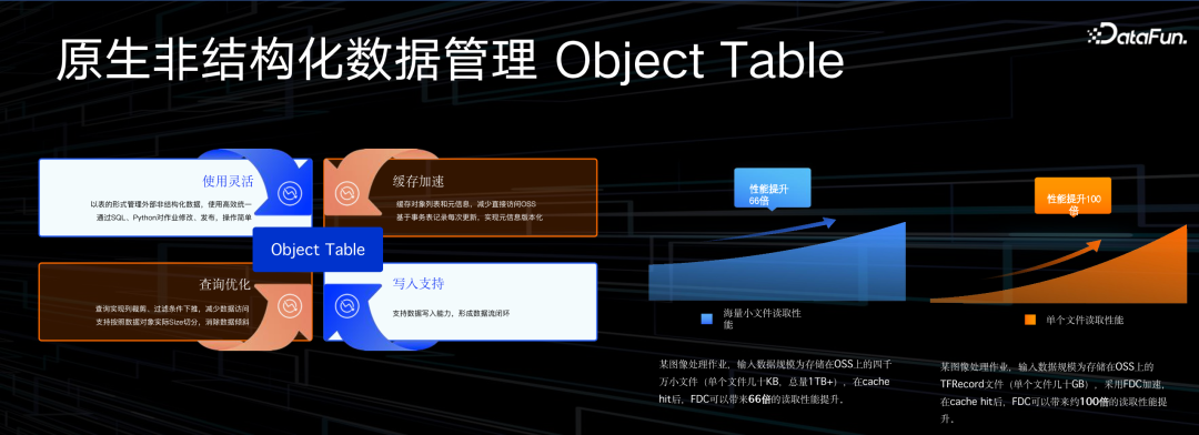 阿里云大数据 AI 一体化最佳实践 配图 12