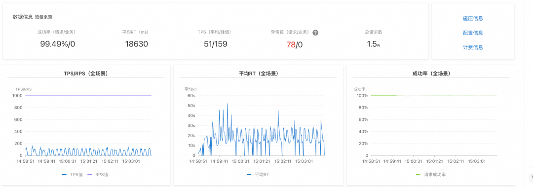 性能提升 10 倍，零改造实现 DIFY 模式迁移至 Spring AI Alibaba 模式 配图 8