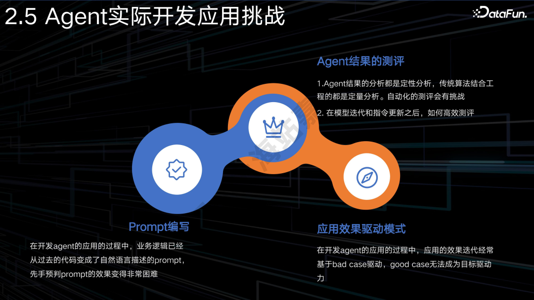 AI Agent + 电商：应用与探索 配图 13