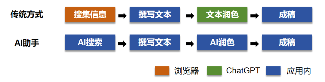 大模型公司对标：腾讯混元大模型商业化进展与模式分析 配图 4