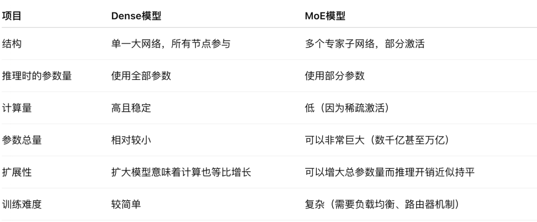 教程|通义Qwen 3 +Milvus，混合推理模型才是优化RAG成本的最佳范式 配图 2