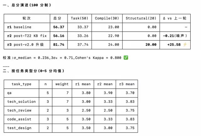 AI研发自动化:Wiki知识库+技能包 配图 28