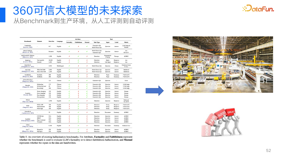360视角：大模型幻觉问题及其解决方案的深度探索与实践 配图 34