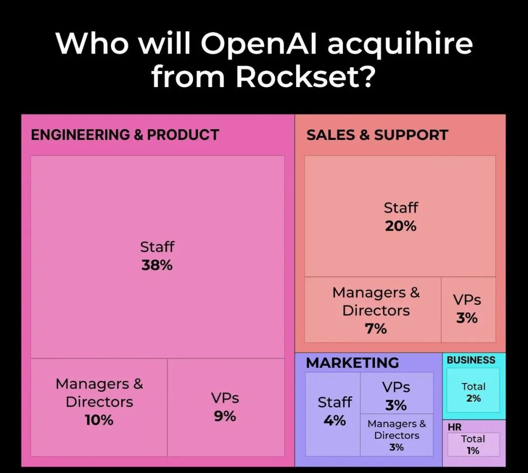 关于Openai收购Rockset的背后深意，我采访了ChatGPT 配图 2
