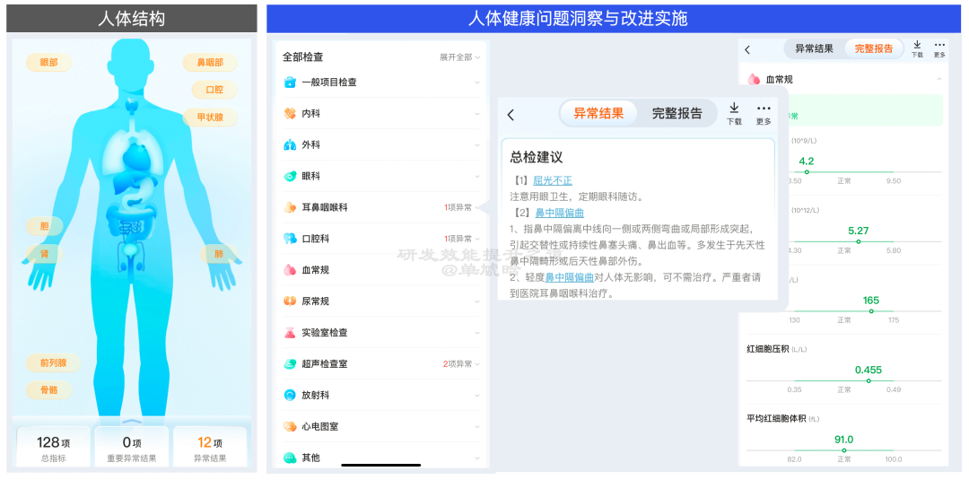 【重磅长文】字节跳动 研发效能提升之道：标准化 → 数字化 → 智能化之路 配图 18