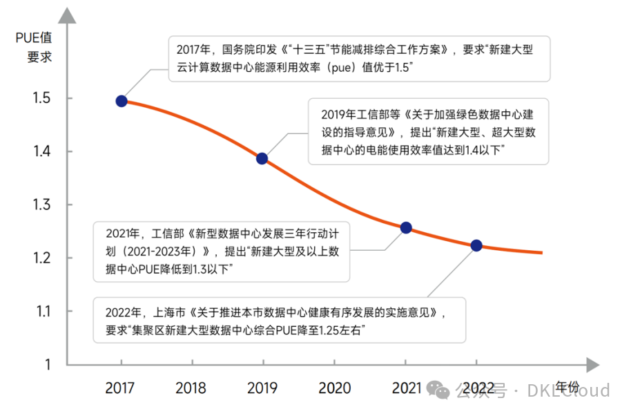 中国 AI 算力中心研究报告 2024 配图 17