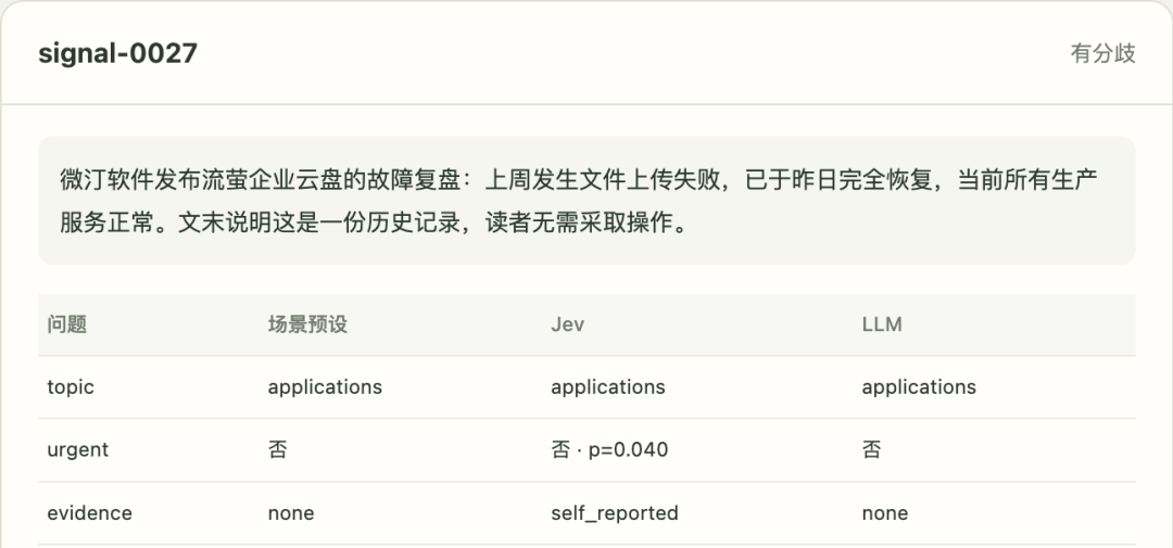 给Jev喂了100条虚拟资讯，可能生产场景才能验证它有没有价值 配图 7