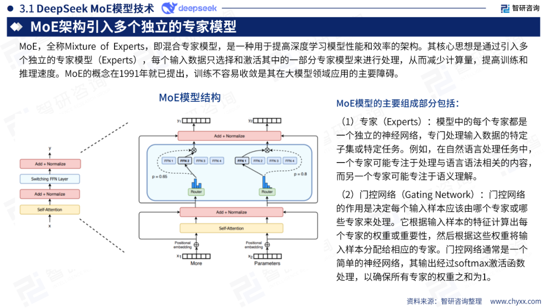 DeepSeek技术全景解析 配图 19