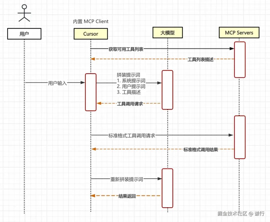 Cursor + MCP 要冲击的不仅是前端 配图 5