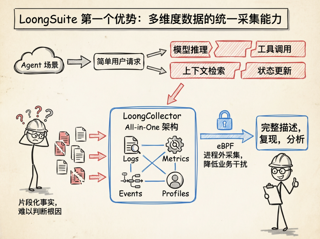 阿里云为何要将数据采集开发套件开源 配图 5