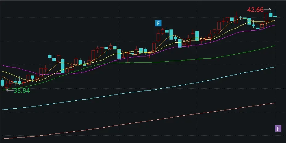 ​基于 Ollama 多模态引擎的 Qwen 2.5 VL 模型部署及其应用 配图 10