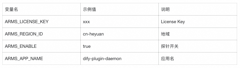 Agentic 应用时代，Dify 全链路可观测最佳实践 配图 21