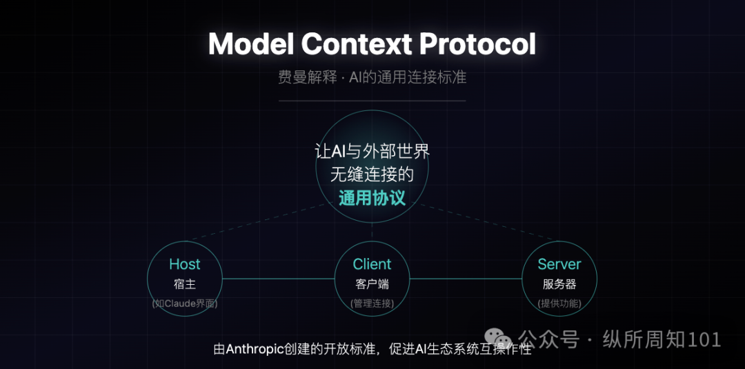 MCP、RAG、Agent之间的概念和关系，被我和AI协作的12张图总结了 配图 7