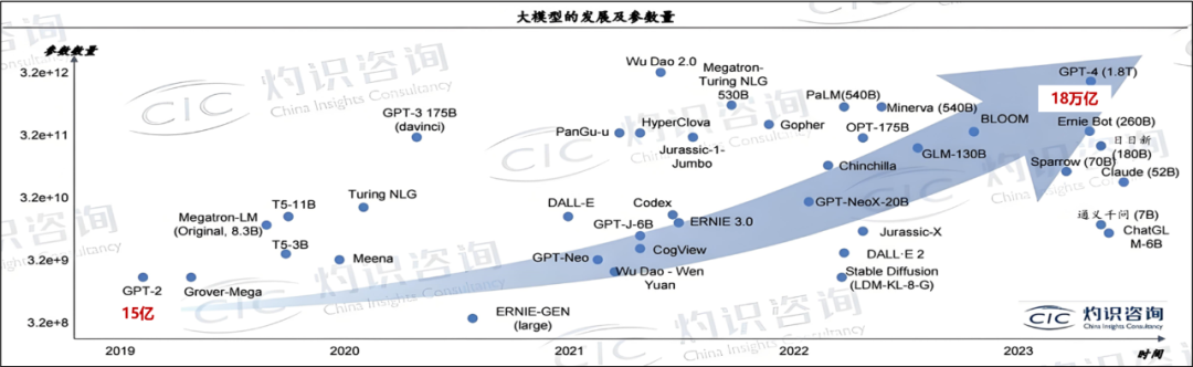 随笔：通用人工智能大模型行业将迎来大崩溃 配图 2