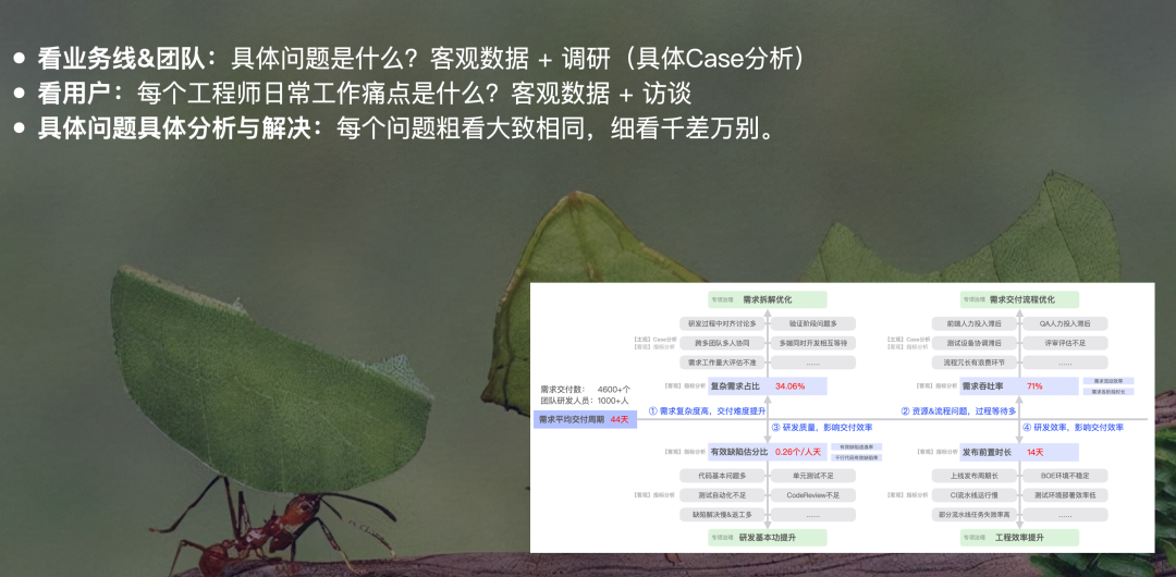 【重磅长文】字节跳动 研发效能提升之道：标准化 → 数字化 → 智能化之路 配图 53